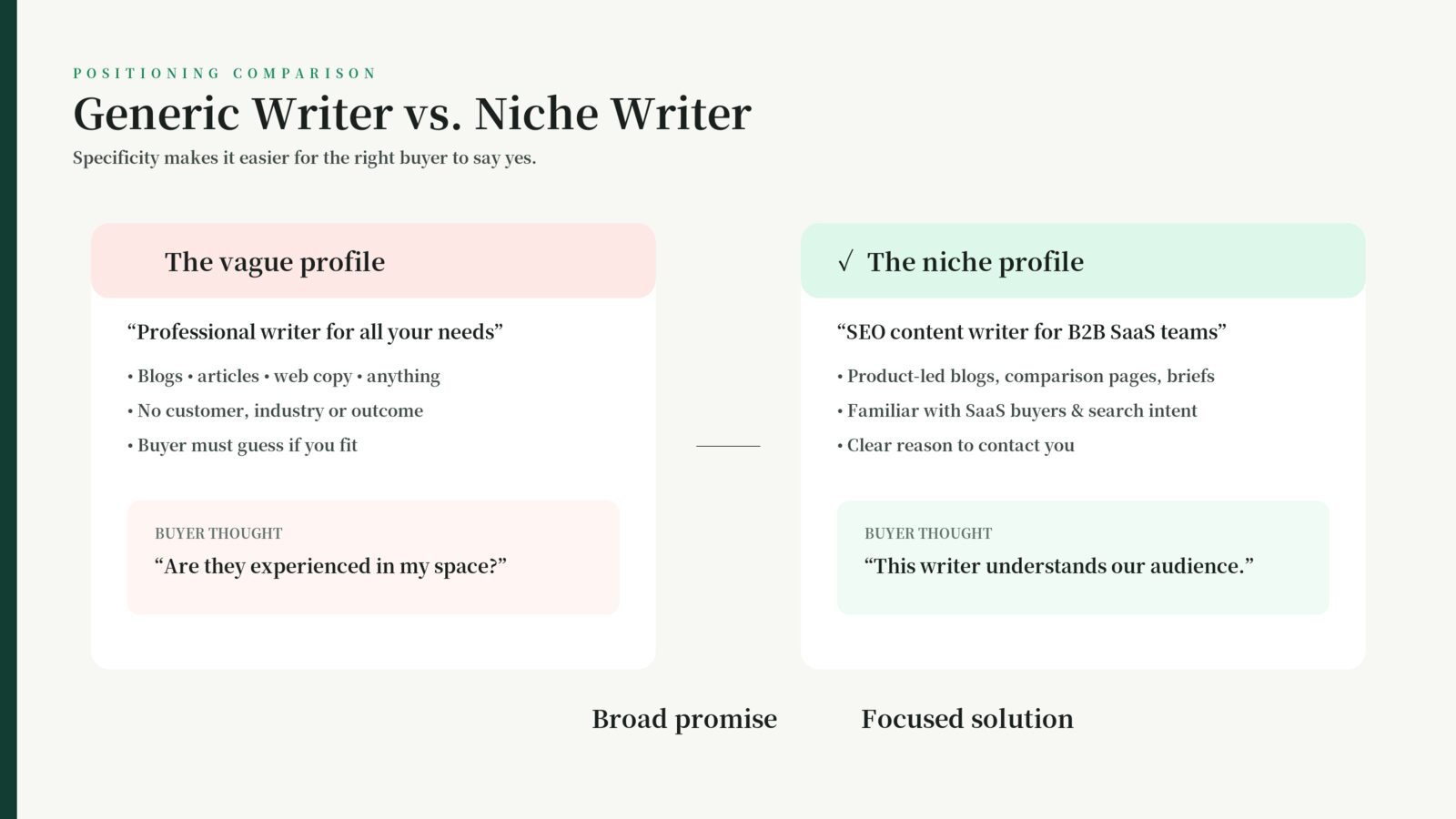 Comparison between a generic Fiverr writer profile and a niche-focused writer profile